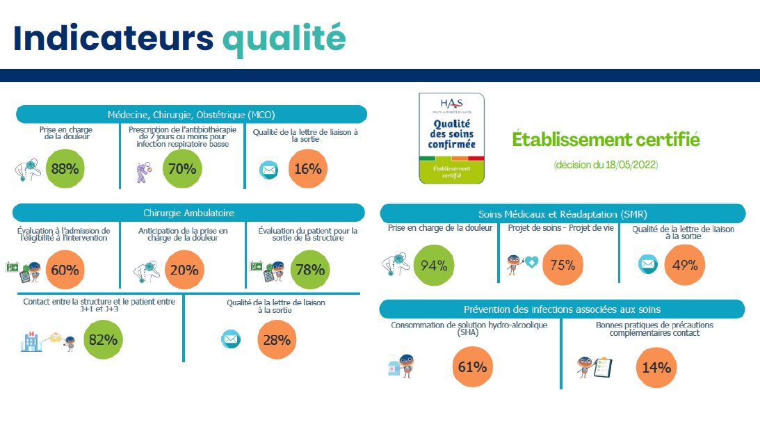 Rapport_Activité_CHA_2025-4